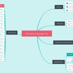 Outstanding Marketing Campaign Plan Template Mind Map