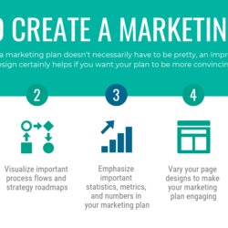 Marketing Plan Templates For Your Next Campaign Strategy Metrics Sticky Attention Template Tips