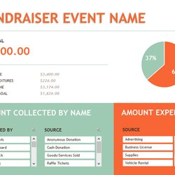 Cool Free Event Planning Templates To Your Week Template Excel Fundraiser Budget Either Present Need Don