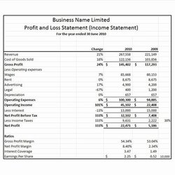 Profit Loss Statement Template Free Luxury And Amp