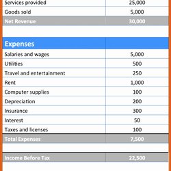 Cool Sample Profit And Loss Statement Excel Template Templates Example Basic Amp Accounting Key Financial Via