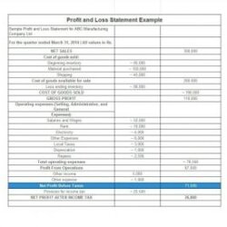Superlative Free Profit And Loss Statement Templates Word Excel Formats