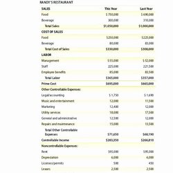 Matchless And Statement Template Luxury Trucking Profit Loss Spreadsheet