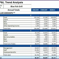 Admirable Statement Template Best Of Restaurant Monthly Profit And Loss