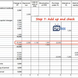 Worthy How To Prepare Statement Of Cash Flows In Steps Making Excel