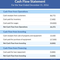 Capital What Is Cash Flow Statement Financial Indirect Statements Section Examples Amounts