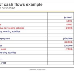 Exceptional Statement Of Cash Flows Presentation Free Income Reconciling Example To Net
