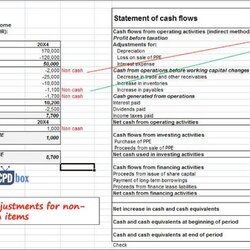 Sublime How To Prepare Statement Of Cash Flows In Steps Making Financial