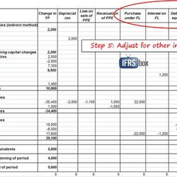Superior How To Prepare Statement Of Cash Flows In Steps Making