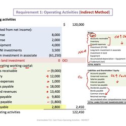 Out Of This World Cash Flow Statement Part Operating Activities Indirect Method