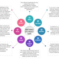 How To Define The Project Scope Foolproof Way Consists Aspects What Makes Up