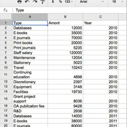 Outstanding Database Spreadsheet Templates In Line Item Budget Template Awesome Sample Query Manage Example