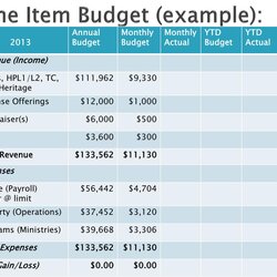 Effective Budget Procedures For Churches Bishop Benjamin Duncan Line Item