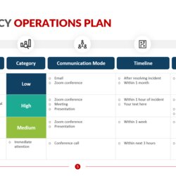 High Quality Emergency Response Plan Template Operations