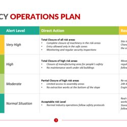 Preeminent Emergency Operations Plan Business Continuity Templates Template