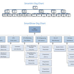 Supreme Microsoft Organizational Chart Template