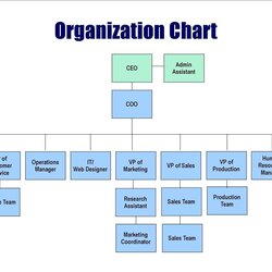 Peerless Microsoft Office Free Organizational Chart Templates Frightening Highest Clarity