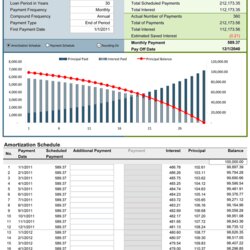 Perfect Loan Amortization Schedule Free For Excel Template Calculator Table Templates Microsoft Business