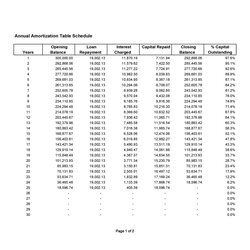 Preeminent Free Printable Amortization Schedule Calculator Templates Loan Template