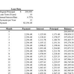 Capital Loan Amortization Schedule Excel Free Example Calculate