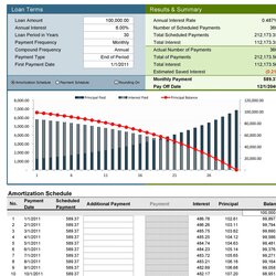 How To Create An Amortization Schedule With Extra Payments In Excel Loan Template