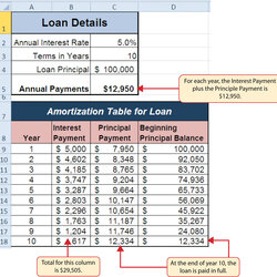 Superior Loan Amortization Schedule Spreadsheet Excel Table Example Payment Template Car Calculator Lease