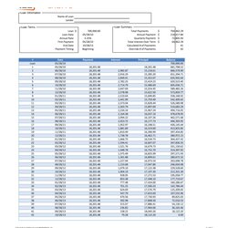 Eminent Tables To Calculate Loan Amortization Schedule Excel Template Lab