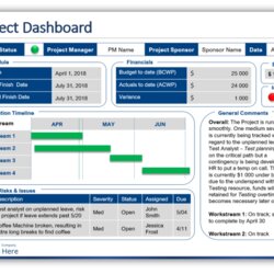 Project Status Report Monthly Template Slide Templates Progress Management Dashboard Program Business Board