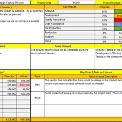 Capital Project Status Report Template Excel Free Progress Program Management Templates Weekly Daily Reports