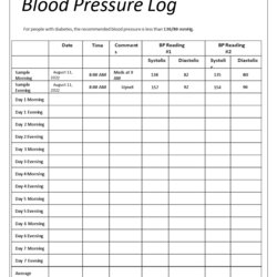 Printable Log Sheet Blood Pressure Chart Free Worksheet