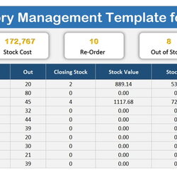 Preeminent Inventory Management Template For Store Pk An Excel Expert