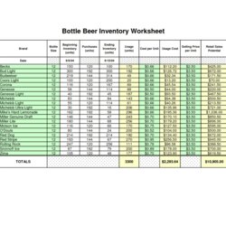 Magnificent Inventory Spreadsheet Template Free Excel Tracking Templates Formulas Track