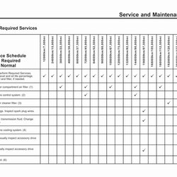 Wonderful Landscape Edging Black Outdoor Kitchens Us Number Maintenance Schedule Ray Chevrolet Plano Of Lawn