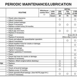 Admirable Lawn Maintenance Schedule Template Elegant Mower