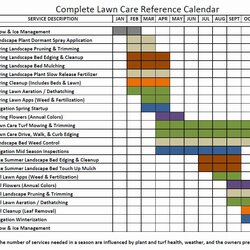 Brilliant The Complete Lawn Care Reference Calendar Is Shown In This File And It