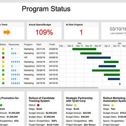 Peerless Free Project Management Spreadsheet Pertaining To Excel Template Report Templates Dashboard