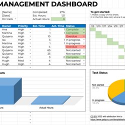 Perfect Free Excel Project Management Templates Examples Dashboard Google Sheets Asset