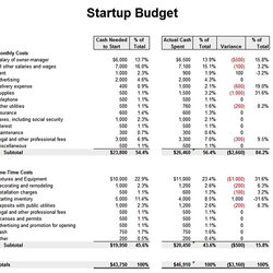 Sublime Small Business Budget Template Budgeting