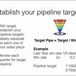 Matchless Sales Territory Planning Template Pipeline Quota Best Of How To Plan Your