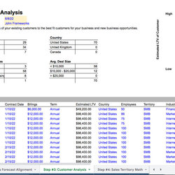 Capital Sales Territory Plan Template Growth Business Templates Planning Customer Analysis