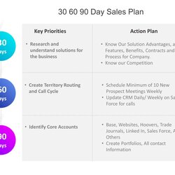 Sterling Sales Territory Plan Template Awful Picture