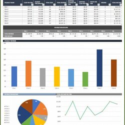 Wonderful Sales Territory Plan Template Excel