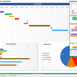 Project Management Dashboard Excel Template Free Templates Spreadsheet Training Warehouse Hr Business