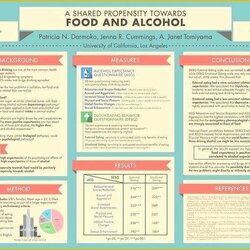 Swell Poster Presentation Template Free Download Of Scientific Research Templates Academic Conference Posters