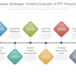 The Highest Standard Corporate Strategies Example Of Presentation Templates Skip End