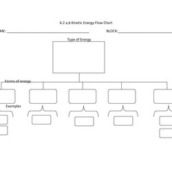 Worthy Printable Flow Chart Template In Org Blank Flowchart Organizational