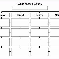 Legit Flow Chart Template Blank Process Excel Templates Word Flowchart Printable Microsoft Calendar Diagram