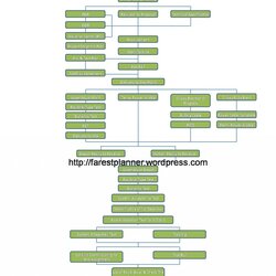 Marvelous Blank Flow Chart Template Excel Free For High Resolution