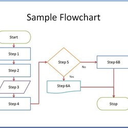 Outstanding Free Blank Flow Chart Template For Excel Flowchart Templates Impressive Photo
