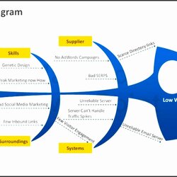 Legit Diagram Template In Ms Cause Effect Printable Luxury Free Of